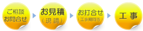 クロス 床 杉並区